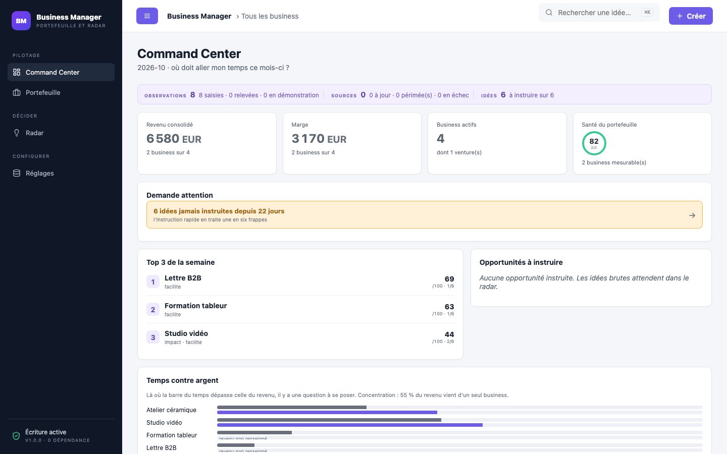 Écran « Command Center » de Business Manager, capturé tel quel