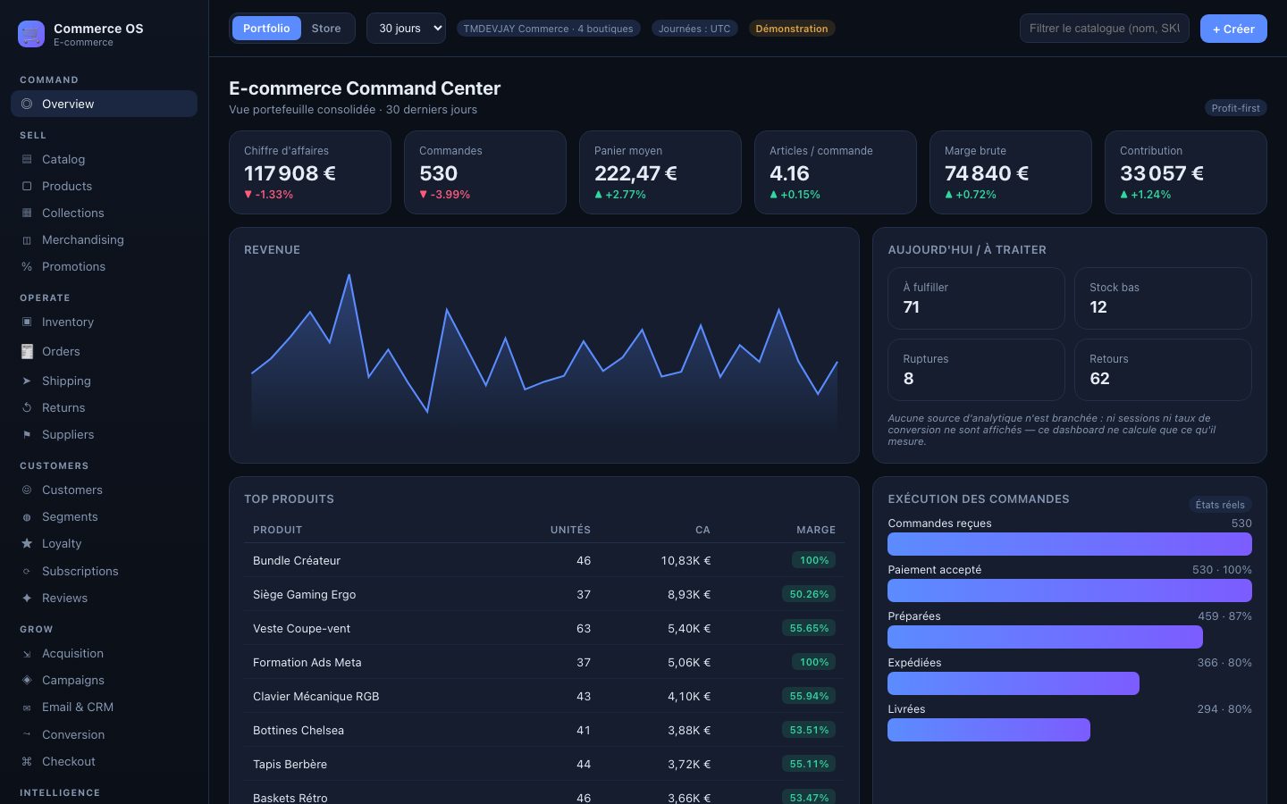 Écran « Tableau de bord » de Commerce OS, capturé tel quel